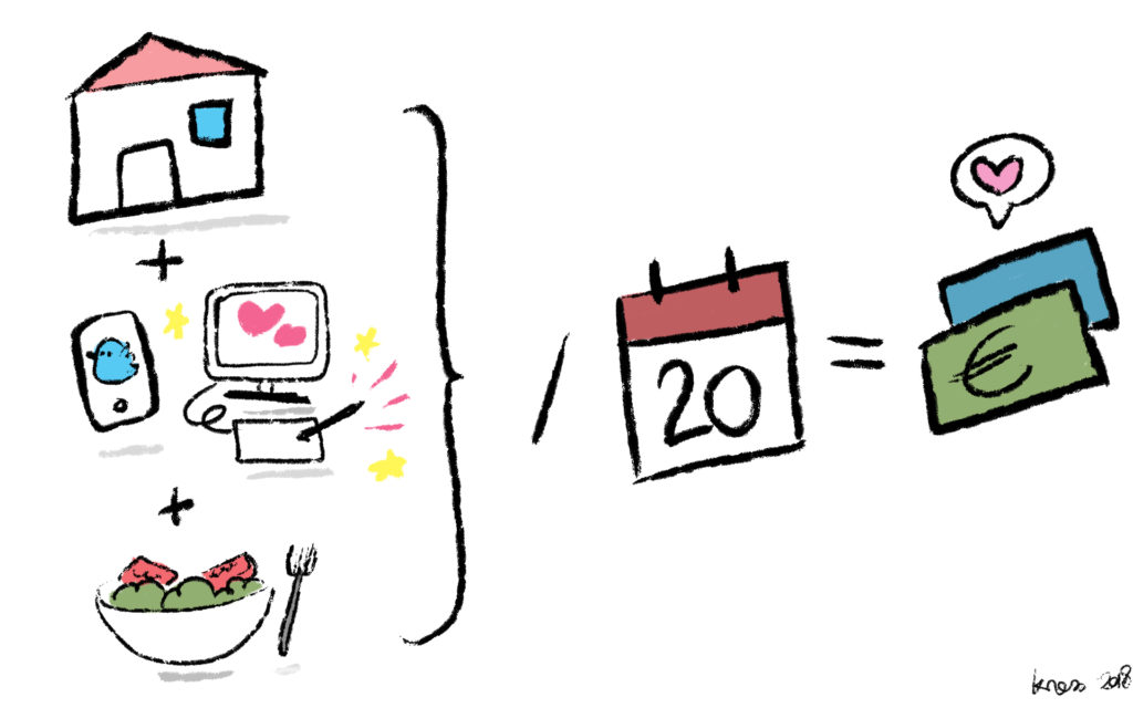 1024x640 How Much Should I Charge For A Drawing