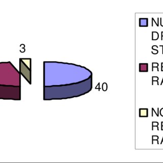 320x320 Pdf Academic Performance Of Engineering Drawing Students