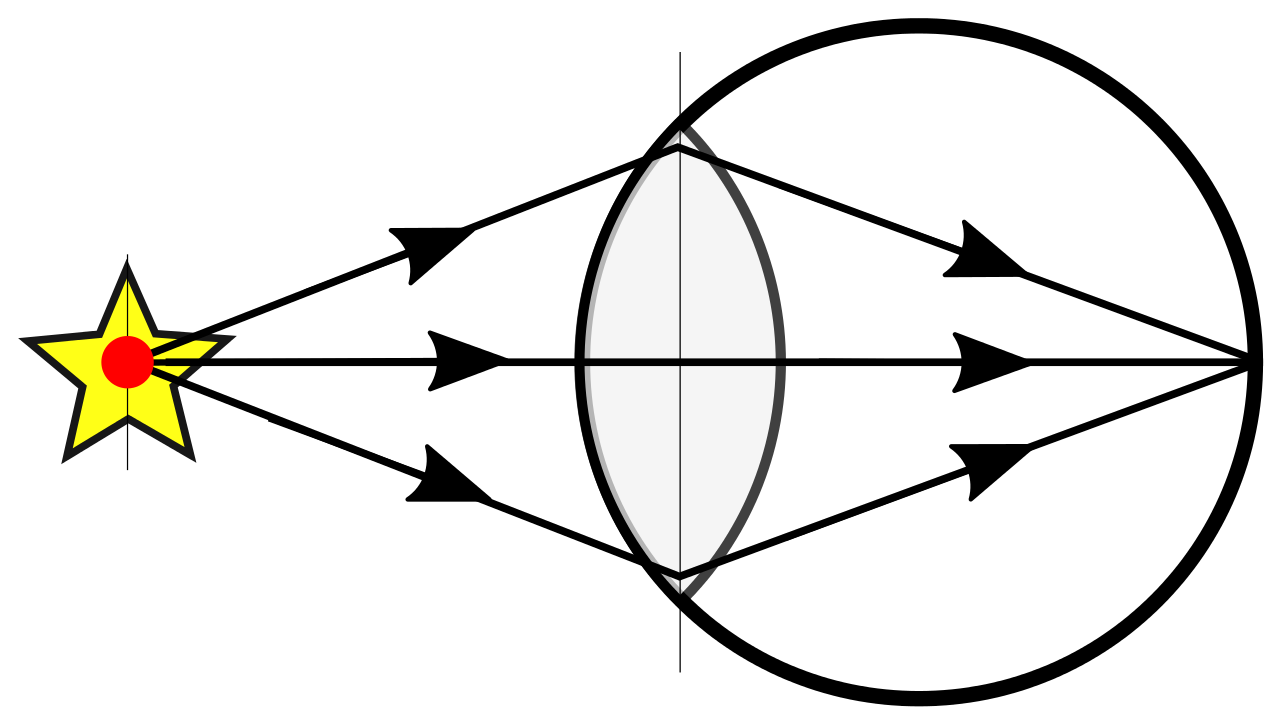 1280x727 Fileray Drawing Eye Schematic Very Close Object
