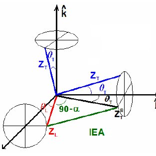 313x313 Electrical Impedance Spectroscopy Single Channel System