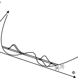 320x320 A Rf Squid Qubit, Consisting Of A Single Junction