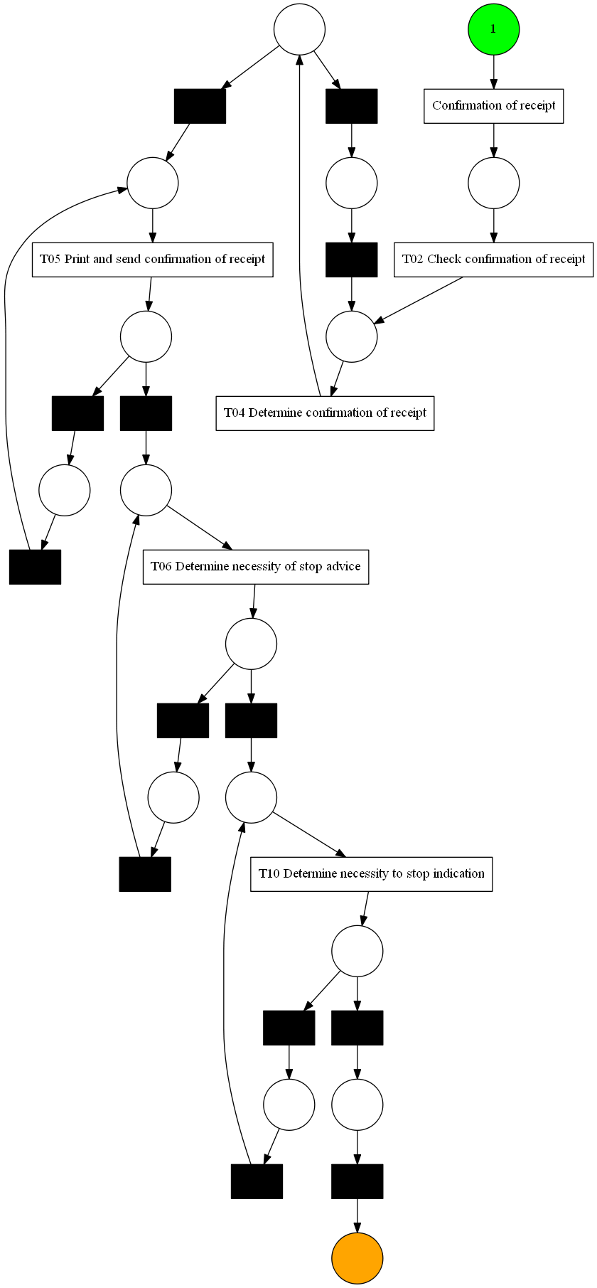 840x1811 token based replay diagnostics