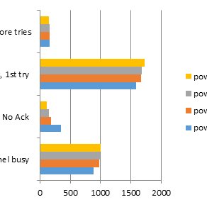 292x292 Packet Reception