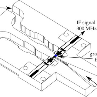 320x320 receiver topology including the horn antenna for the reception