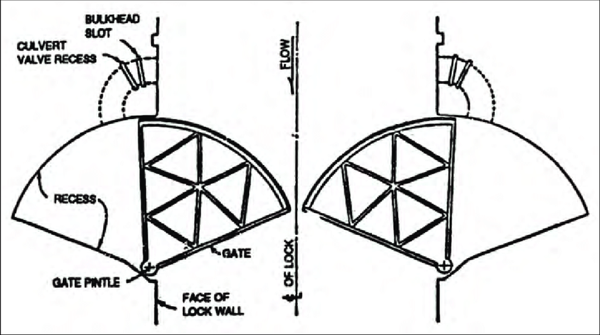 850x475 Schematic Drawing Of A Sector Gate Download Scientific Diagram