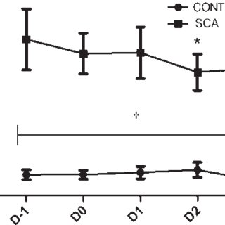 320x320 Red Blood Cell Disaggregation Threshold