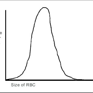 305x305 Red Blood Cell Distribution Width