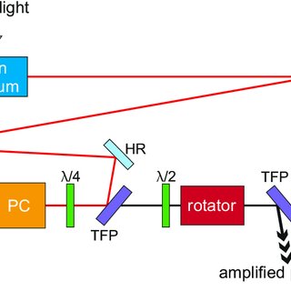 320x320 Schematic Drawing Of Regenerative Amplifier Red Line Optical