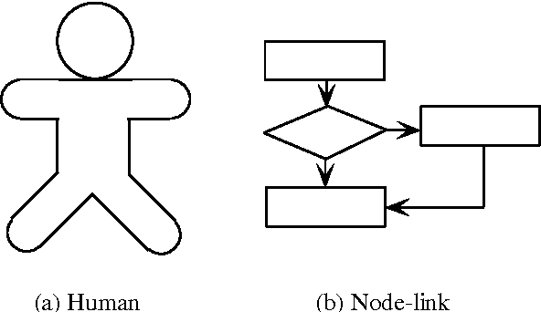 592x342 analyses and reduction of operational overhead in computer