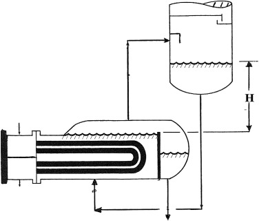376x320 Kettle Reboiler