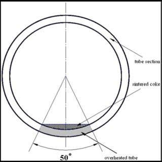 320x320 pdf remaining life assessment of refinery furnace tubes using