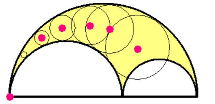691x335 James Tanton On Twitter The Yellow Region, Bounded