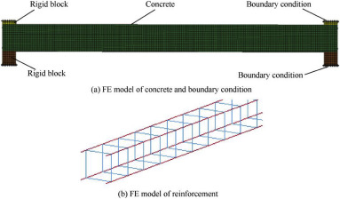 383x224 Dynamic Responses Of Reinforced Concrete Beams Under Double End