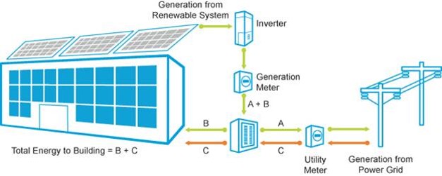 627x251 How Do I Enter Onsite Green Power