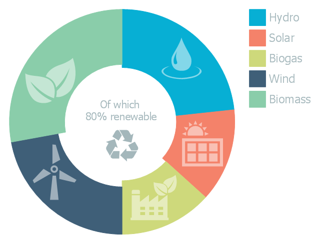640x487 renewable energy resources and energy