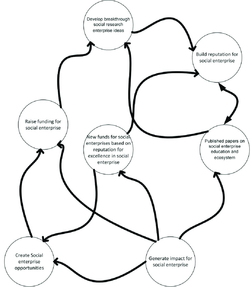 850x971 System Design Thinking Drawing Of Musee Download Scientific Diagram