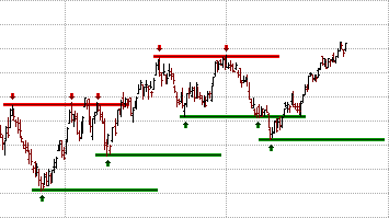 355x199 chart patterns support and resistance lines