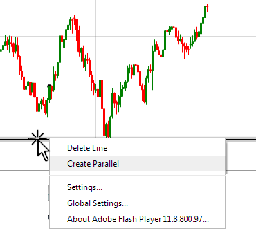 370x350 drawing support resistance levels