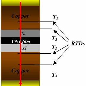 290x290 schematic drawing of the apparatus for thermal resistance