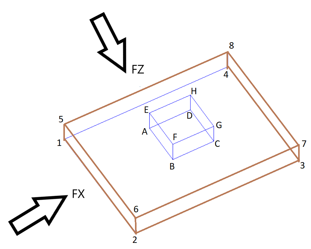 1016x814 utilizing the cohesive strength of soil for resistance to sliding