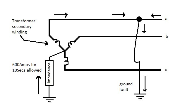 632x375 choosing between resistor and reactor for neutral ground impedance