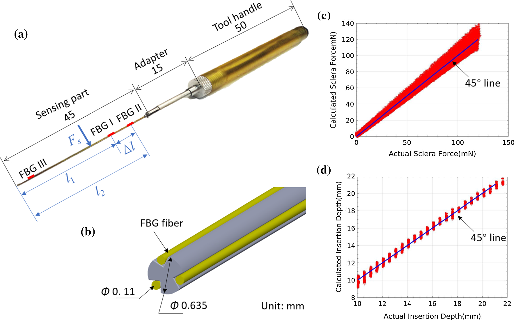 1773x1099 preliminary study of an rnn based active interventional robotic