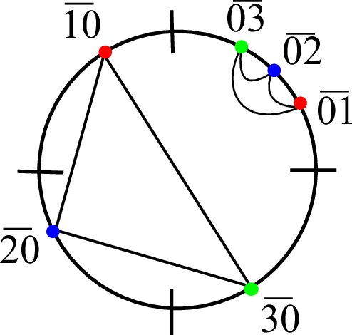494x470 Period Identity Return Triangle For Download Scientific