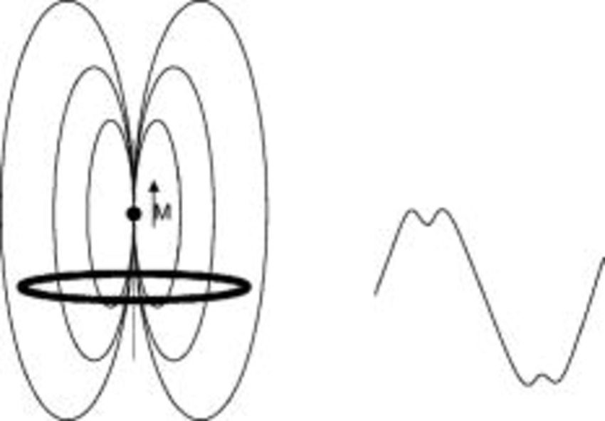 850x591 a return of magnetic lines responsible for the decrease of flux