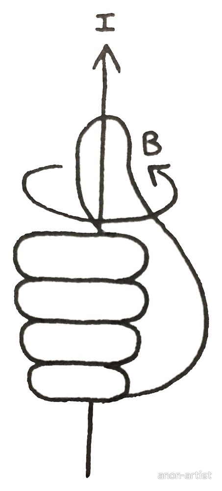 453x1000 Right Hand Rule Drawing
