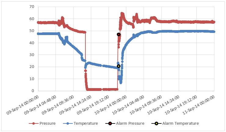 741x433 continuous monitoring of offshore flexible riser carcass failure