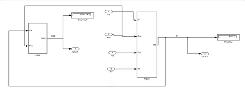 850x305 mass and energy balance for riser reactor download scientific
