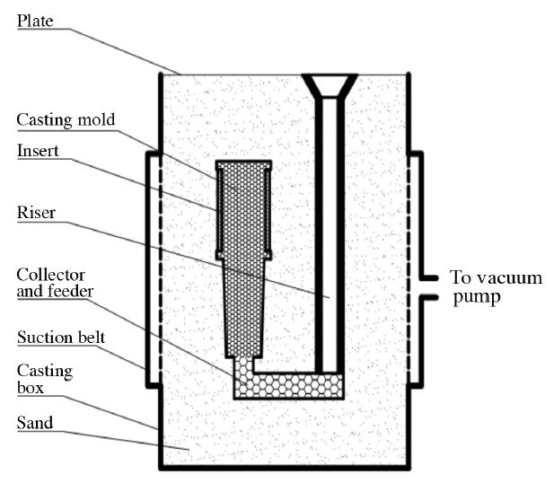 617x538 Preparation Of Bimetal Objects