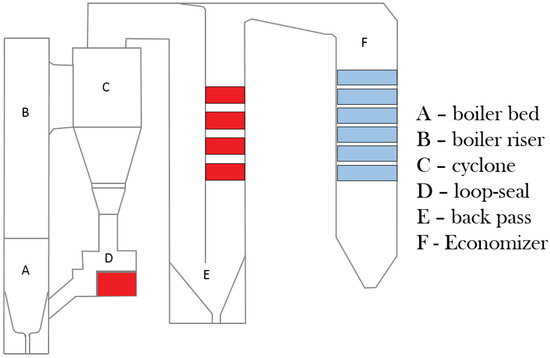 550x358 processes free full text waste fuel combustion dynamic