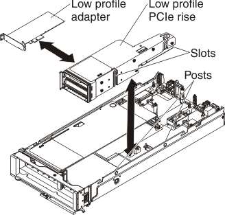 328x313 removing the pcie expansion node low profile pcie riser