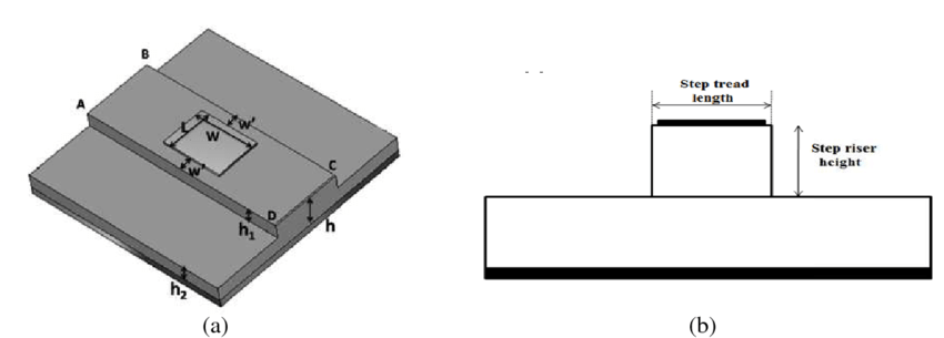 850x305 A Schematic Of The Step Profile Antenna