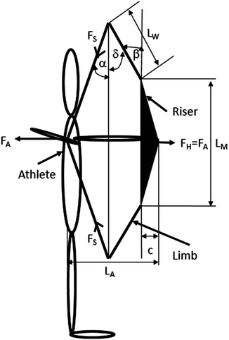 326x482 analysis of an olympic scale of a recurve bow riser on the basis