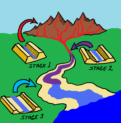 415x420 Flowing River Drawing