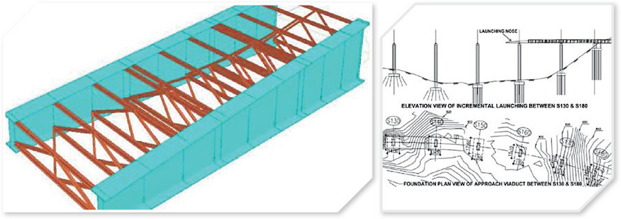 900x318 Year In Infrastructure