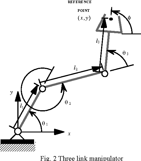 488x558 Figure From Simulation Of Robotic Arm Using Genetic Algorithm