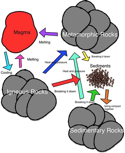 409x500 instructional technology