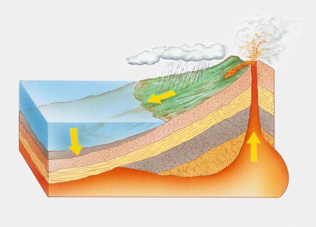 626x450 Rock Cycle Lovetoknow