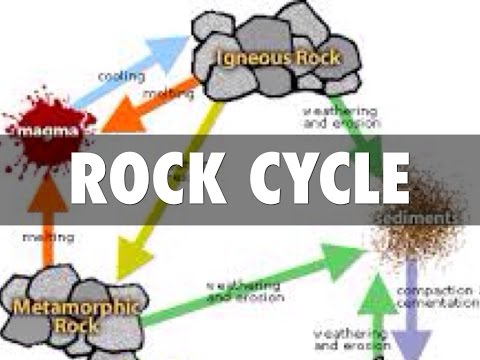 480x360 Rock Cycle And Types Explained Physical Geography