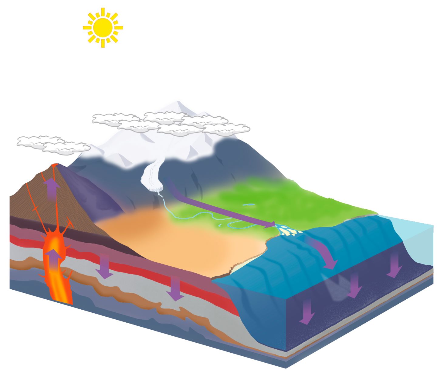 1440x1241 rock cycle for kids what is the rock cycle dk find out