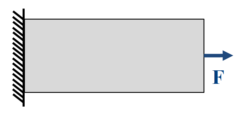 815x387 Schematic Drawing Of A Tension Rod With Homogeneous Material