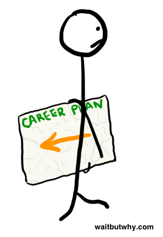 322x466 How To Pick A Career