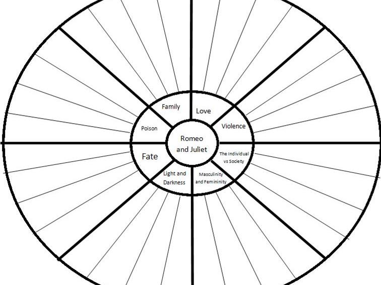 756x567 quote wheel romeo and juliet revision