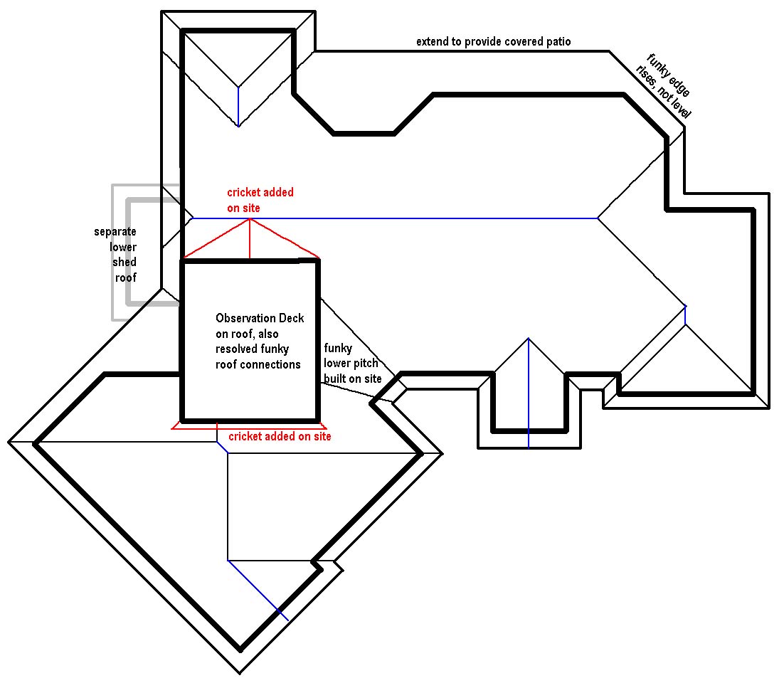 1102x967 How To Design The Roof Freedom And Chocolate