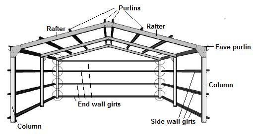 510x278 Steel Structure Components Terminology