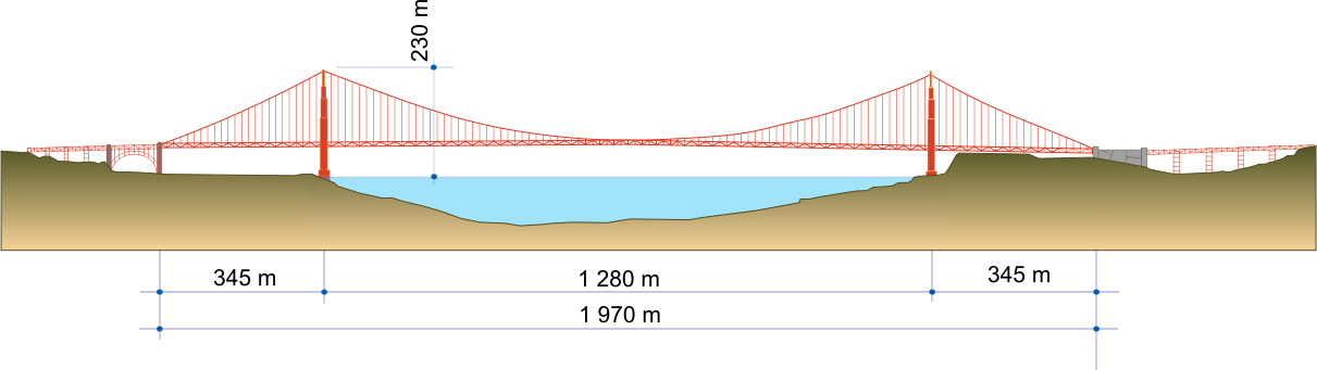 1211x341 Calculus Behind Golden Gate Bridge Priyankesh Dixit