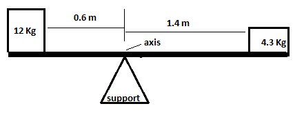 441x167 two blocks are placed